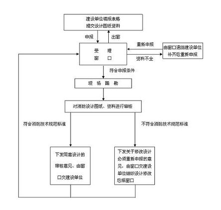 总流程图