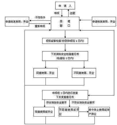 详细流程